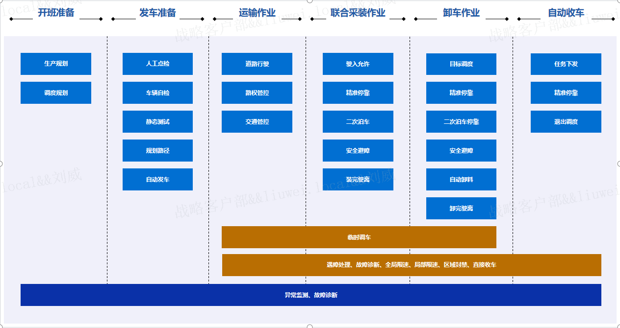 智能化解决计划